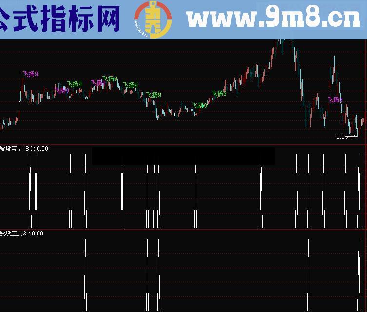 通达信波段宝剑2代源码