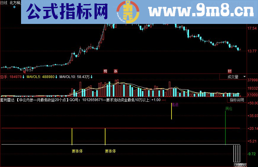 同花顺套利雷达 超级好用副图指标 源码