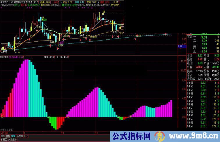 通达信庄影难逃副图指标