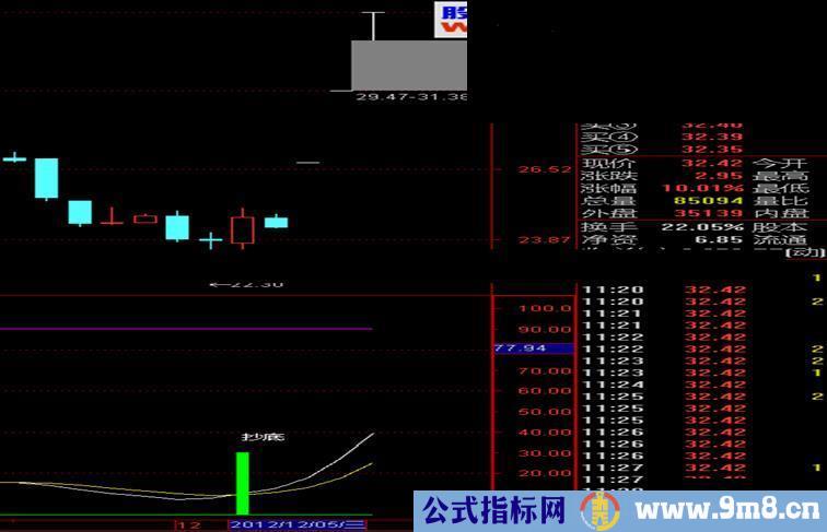 通达信波段抄底副图公式