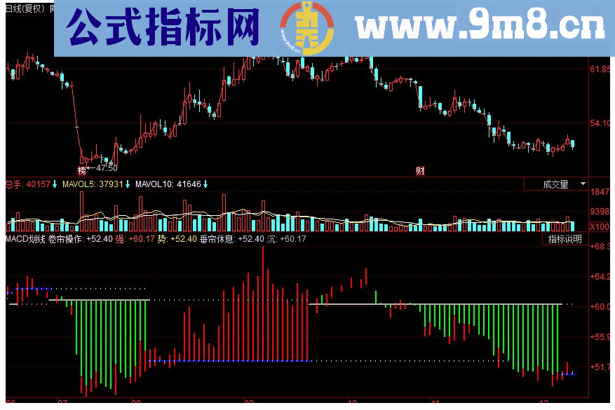 同花顺MACD划线副图源码