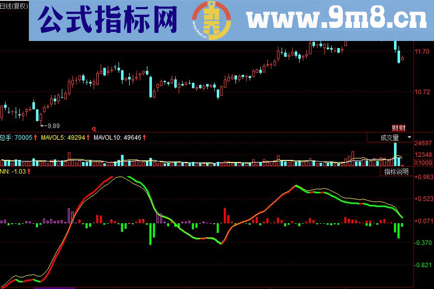 同花顺筹码智慧平均成本副图源码