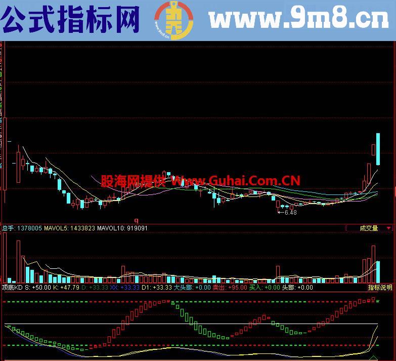 同花顺顶底KD副图指标