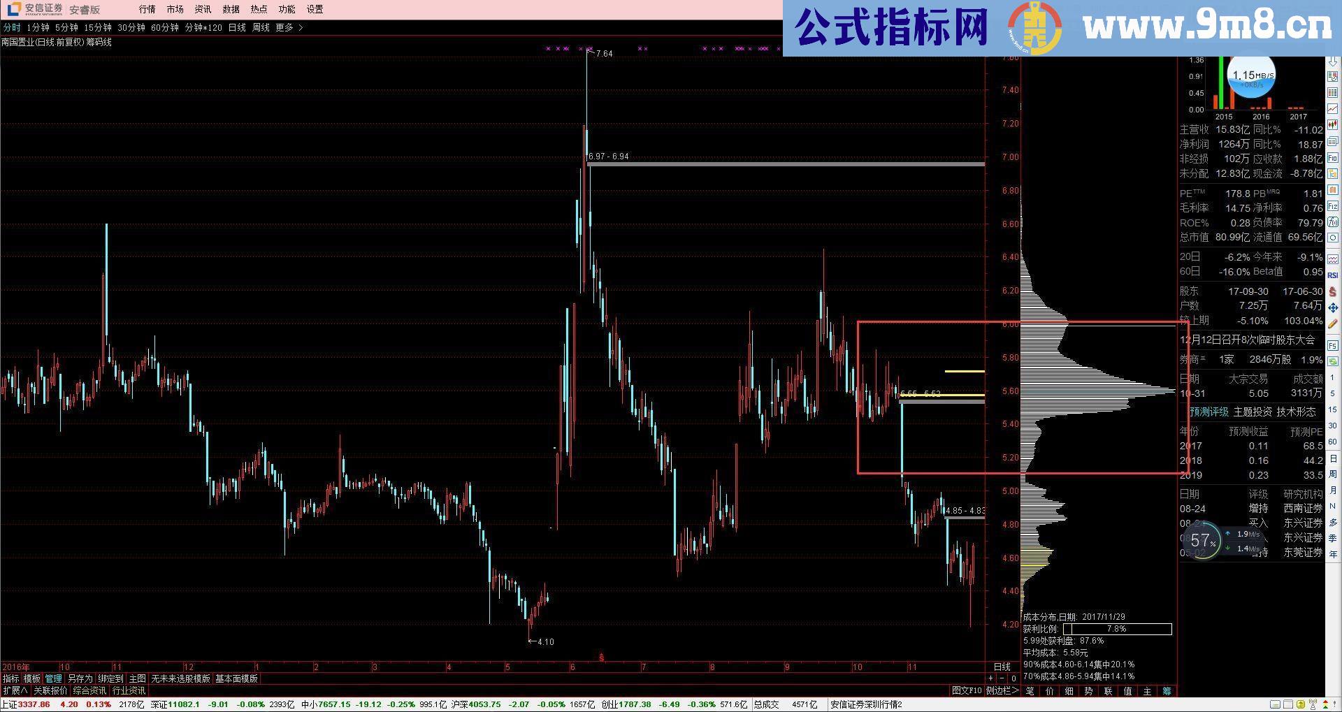 通达信筹码峰主图有未来贴图