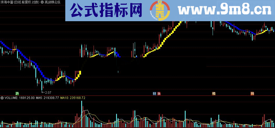 通达信亮剑梯云纵源码