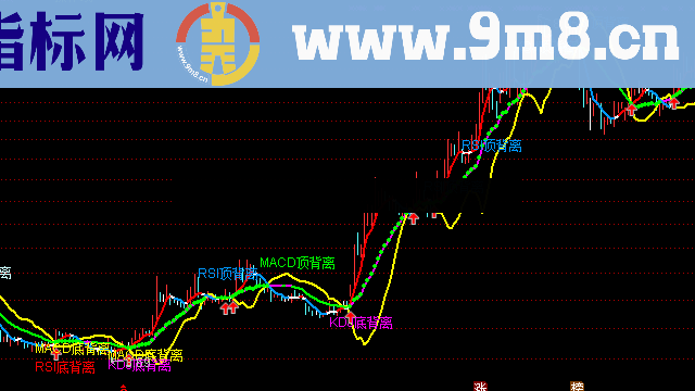 通达信KDJ RSI MACD三背离必涨公式 源码