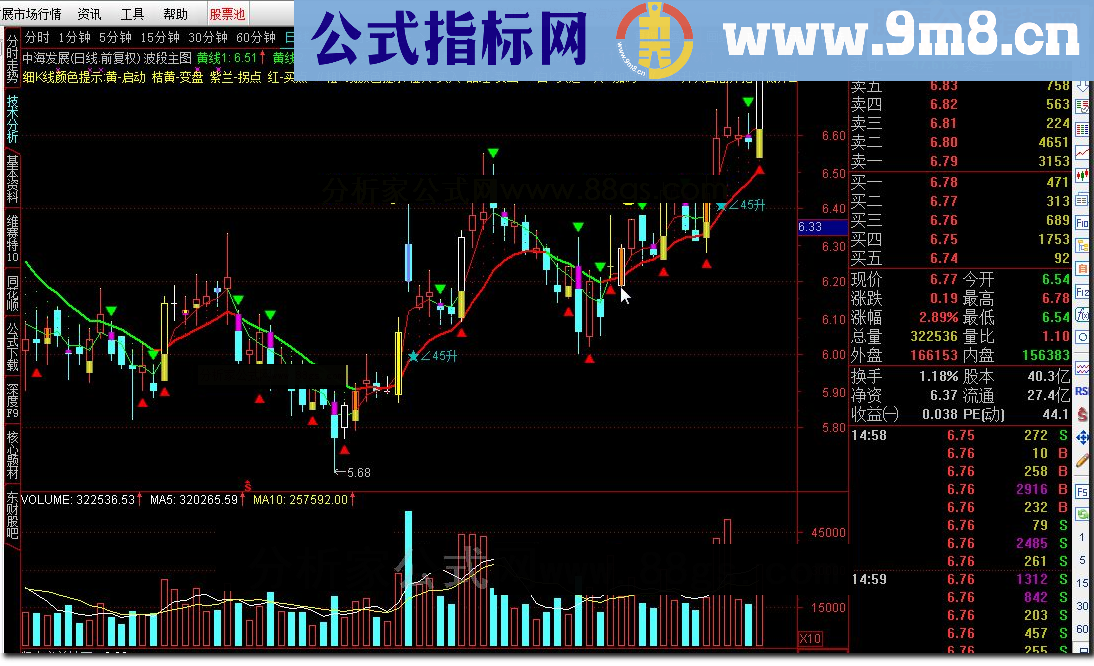 通达信 波段主图源码