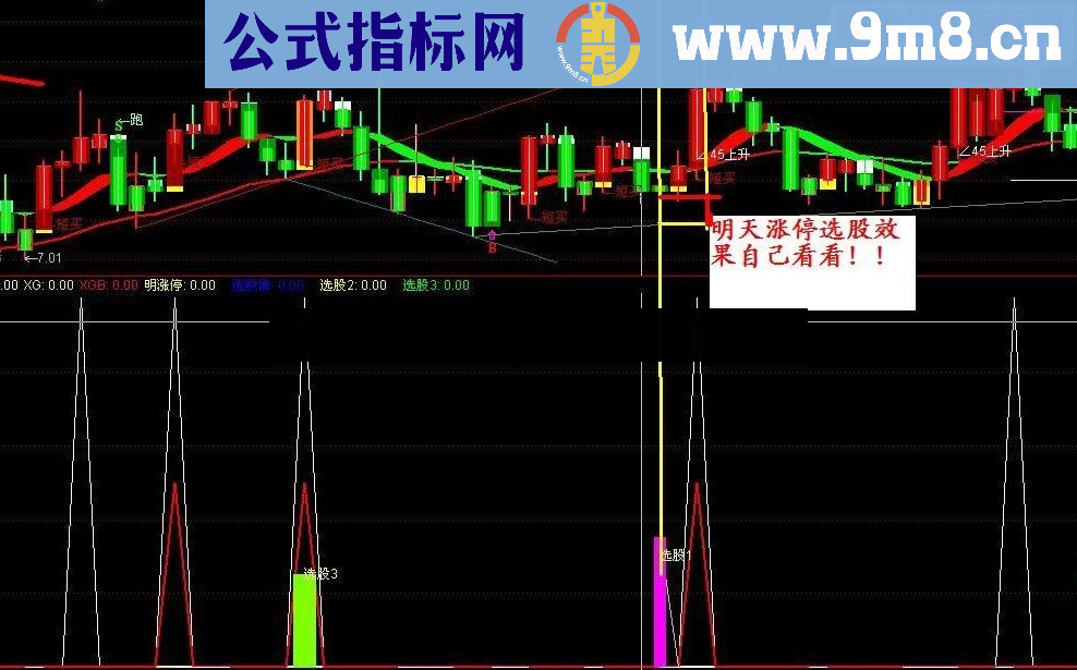 通达信明天会涨停公式 优化超级准确 信号少操作性强