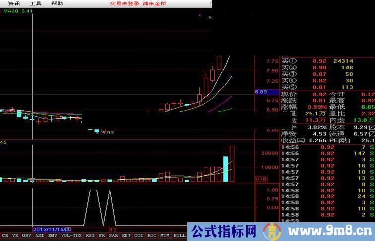 通达信选股副图好公式