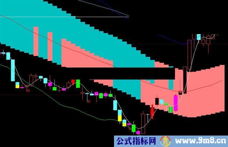 通达信稳赚的绝密主图指标