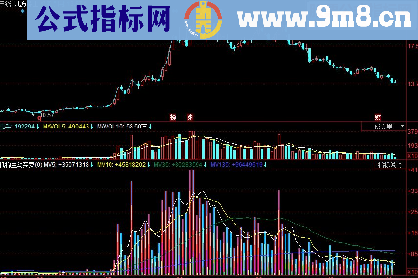 同花顺机构主动买卖副图源码