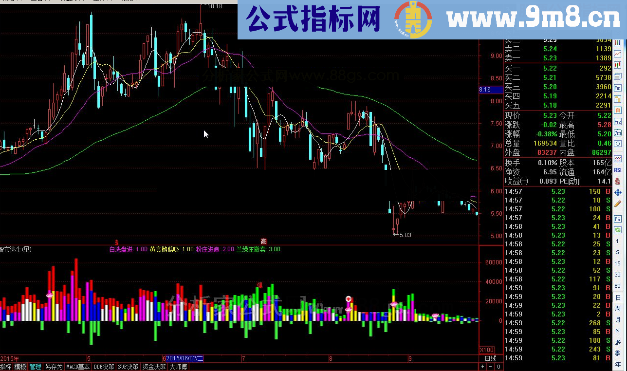 通达信股市逃生(量)源码附附图