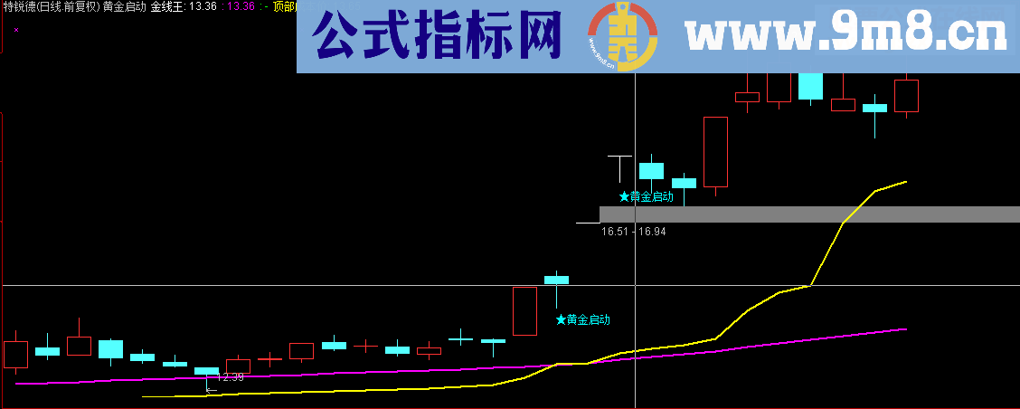 通达信黄金启动点，抓主升浪顶级主图