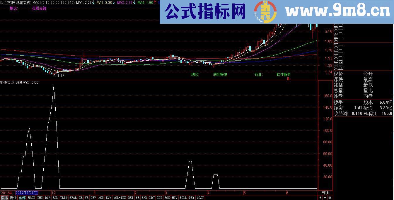 通达信绝佳买点（指标副图贴图）不加密 无未来函数