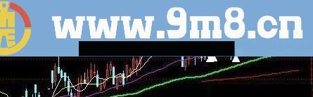 一品茶缘老师的三浪启动突破线