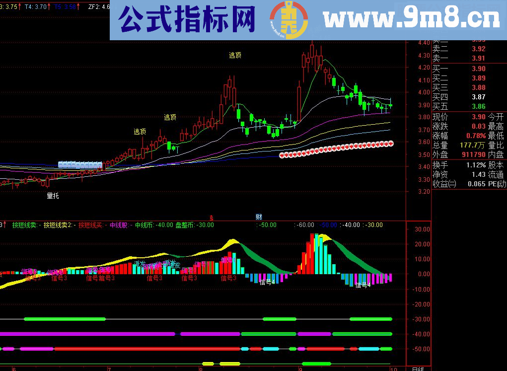 看长线做短线 准确率超高 副图 指标 通达信 源码 贴图 加密 无未来