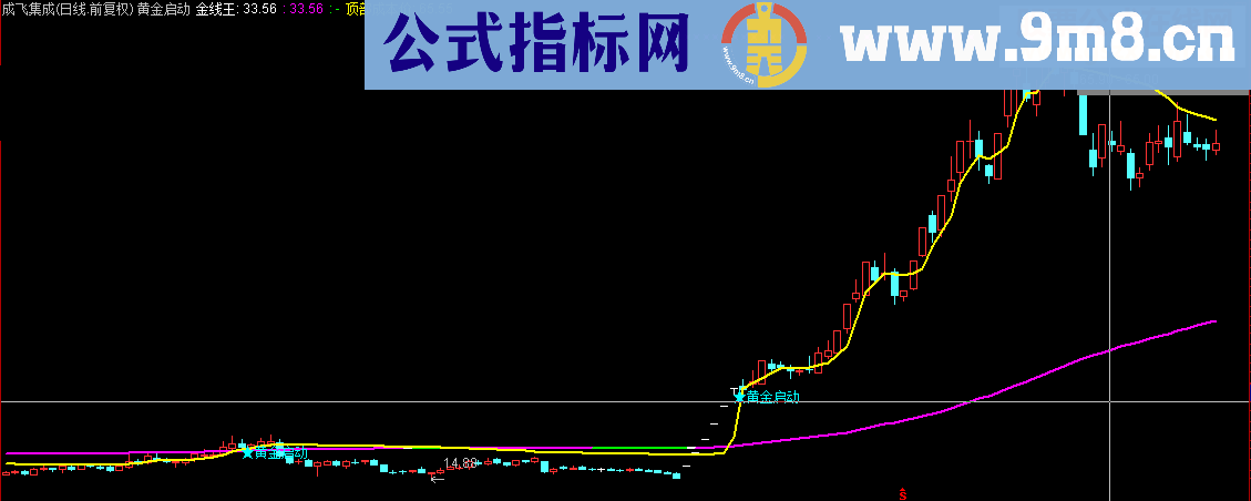 通达信黄金启动点，抓主升浪顶级主图