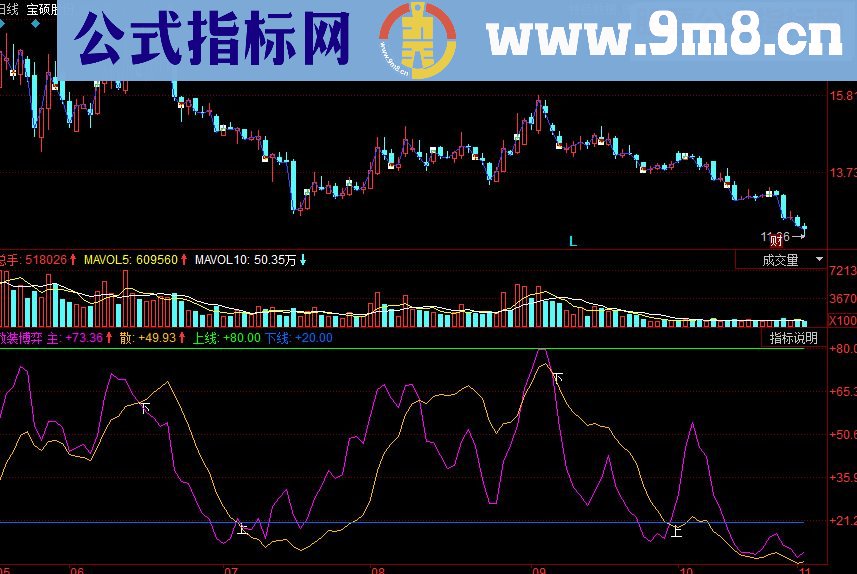 同花顺散庄博弈副图源码