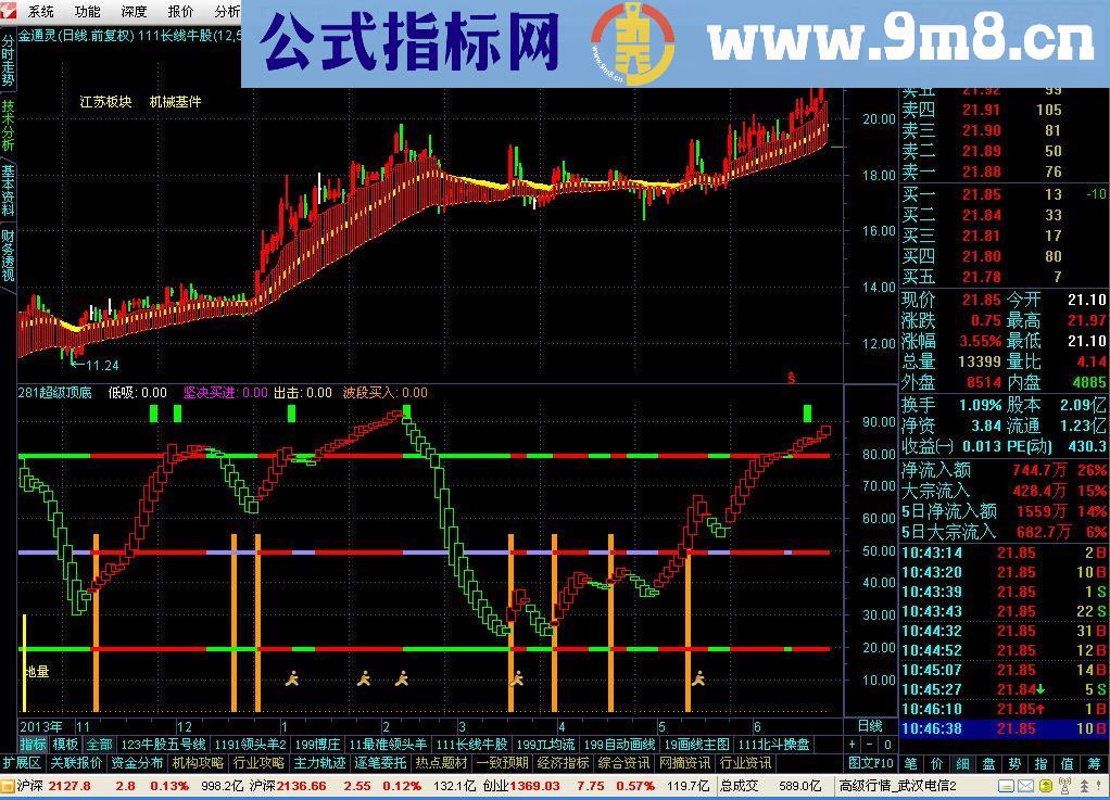 超级顶底优化副图源码