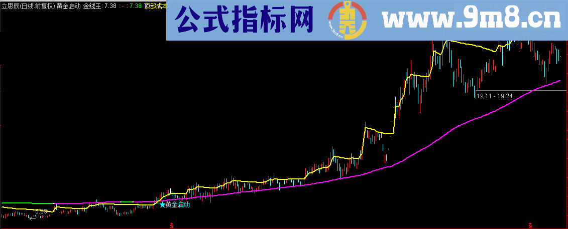 通达信黄金启动点，抓主升浪顶级主图