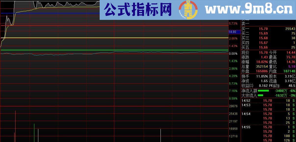 通达信五线分时源码主图贴图