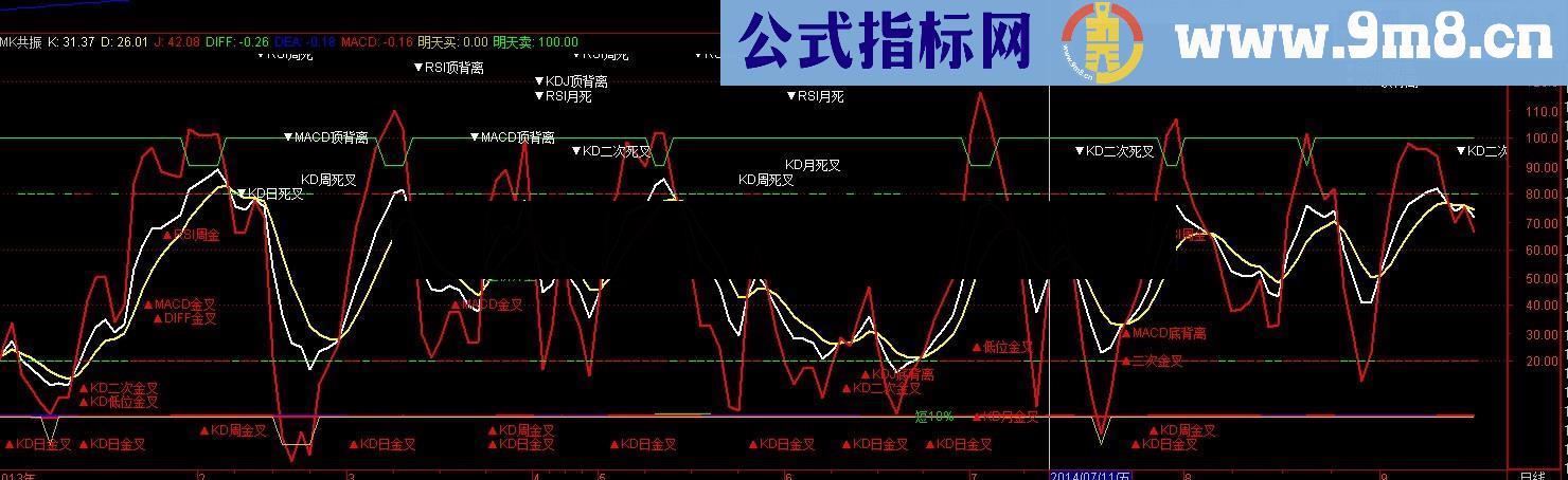 macd+rsi+kdj共振公式 指标万变不离其中