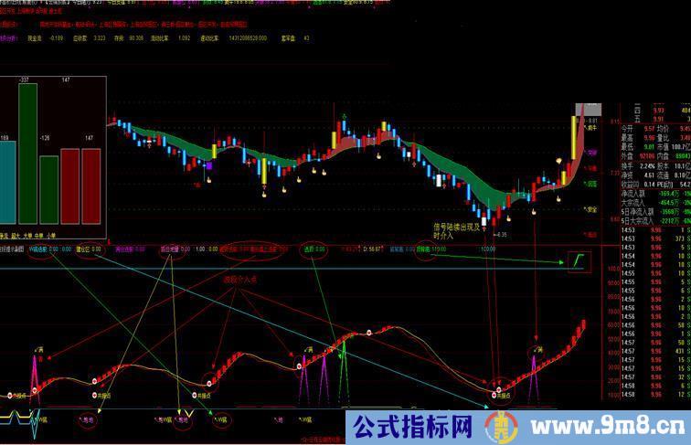 通达信【波段提示副图】优化版源码，说明