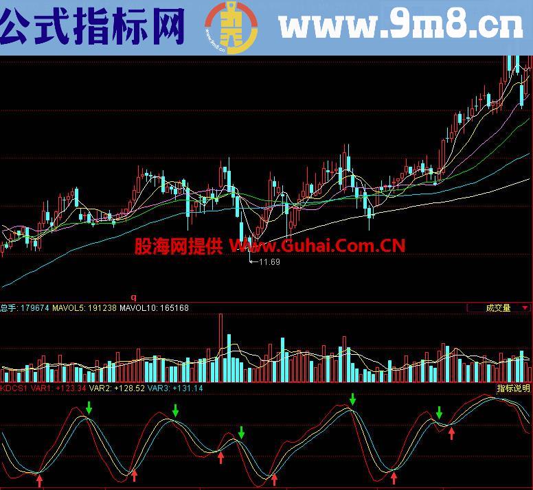 同花顺KDCS副图指标