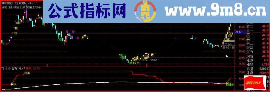 通达信超级大黑马之二龙虎榜源码贴图