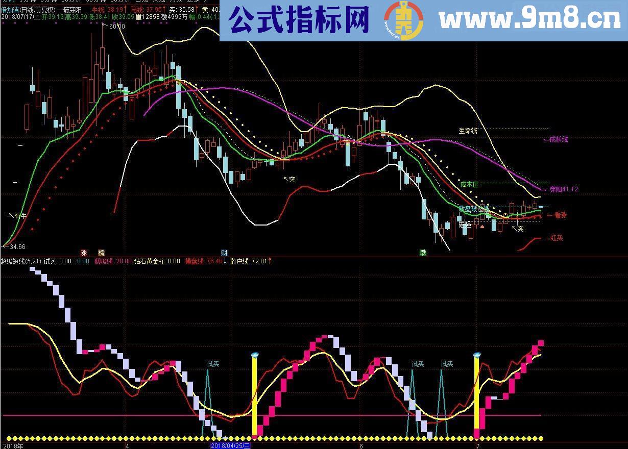 通达信超级短线指标副图贴图