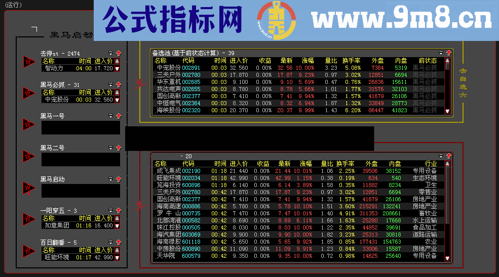 大智慧短线T+1XNLT竞价 三步倒 黑马启动 股票池集合