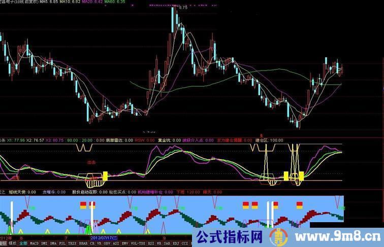 通达信睛天副图指标