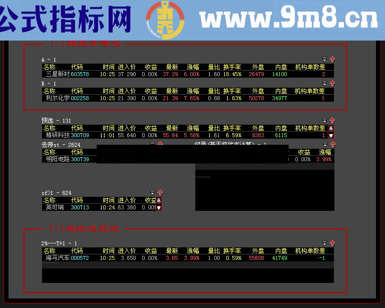 大智慧短线T+1XNLT竞价 三步倒 黑马启动 股票池集合