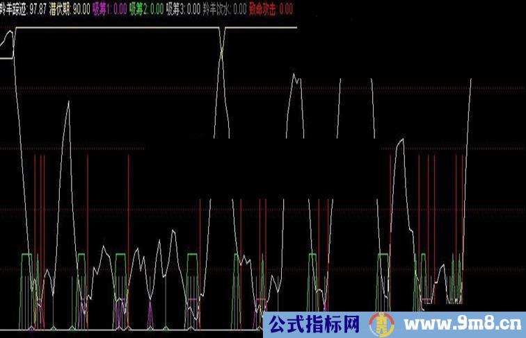 通达信致命攻击副图源码