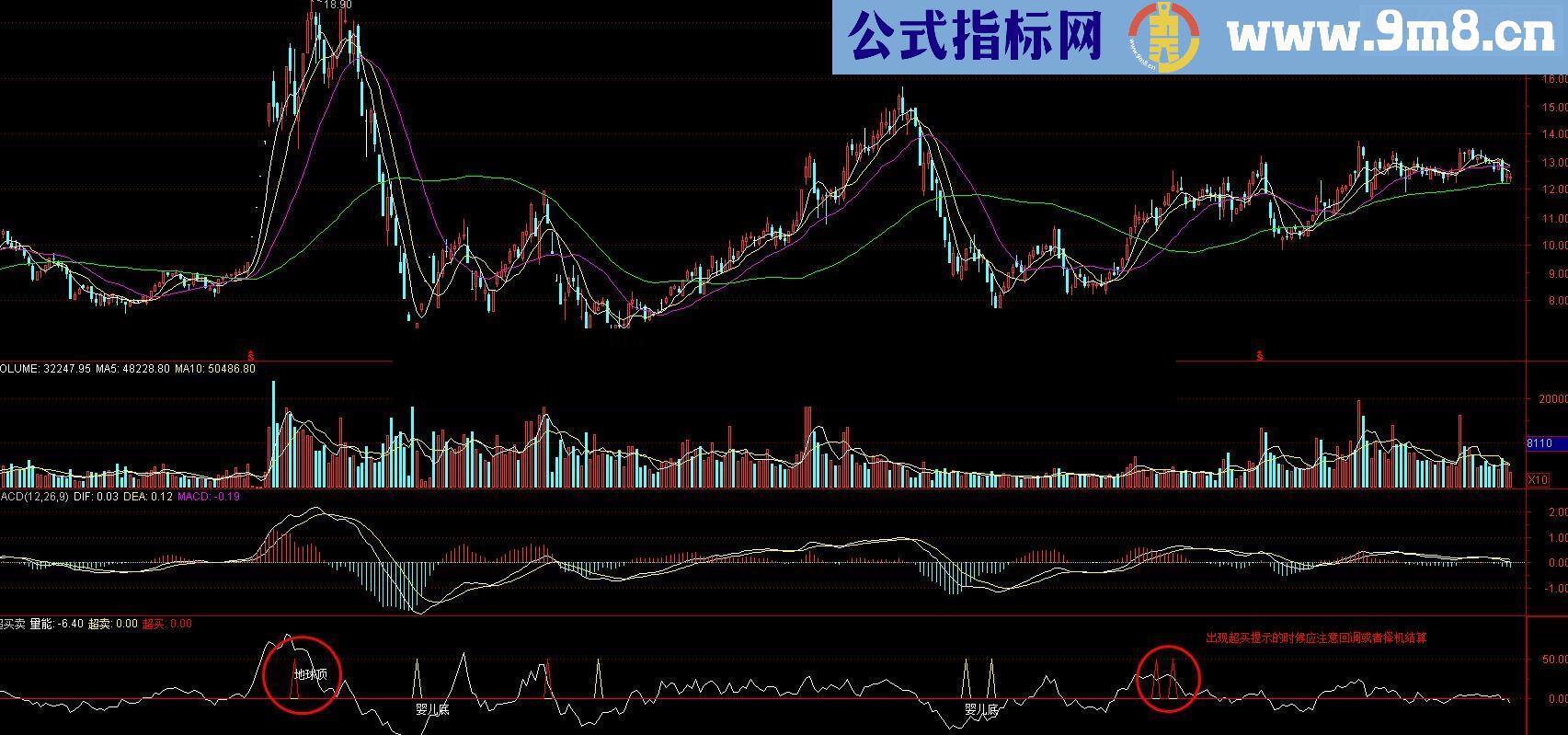 通达信超买超卖指标