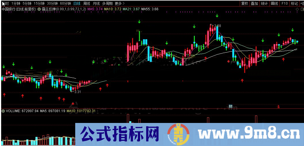 通达信霸王反弹主图源码