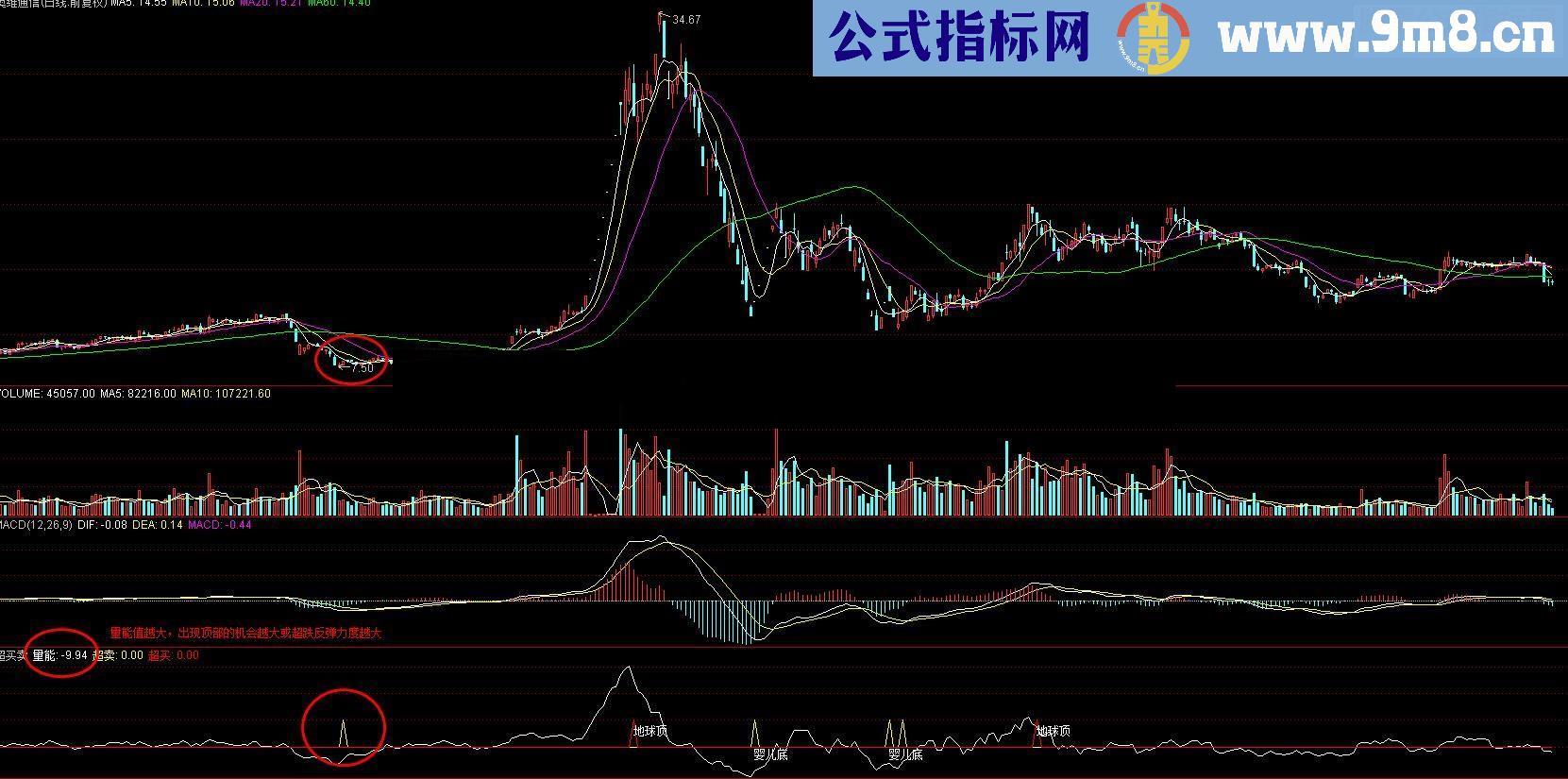 通达信超买超卖指标