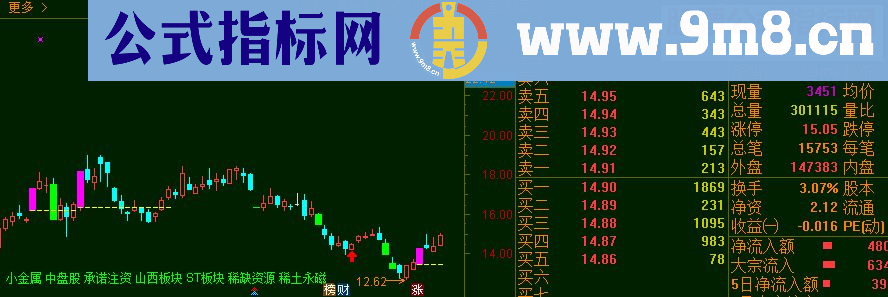 通达信k线涨跌停变色支持st，主图指标