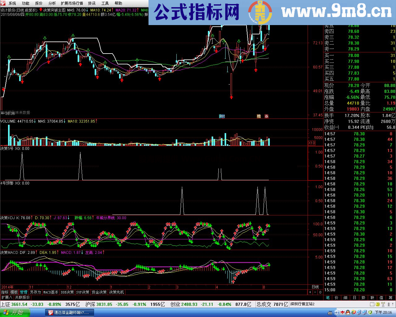 通达信决策自用KDJ公式