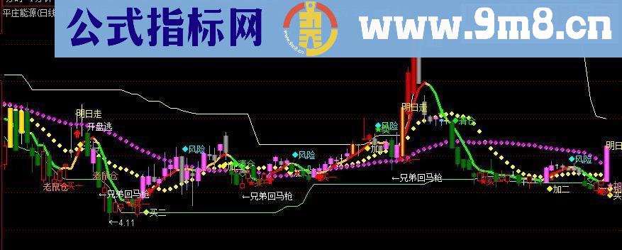 通达信兄弟操盘（源码主图贴图）