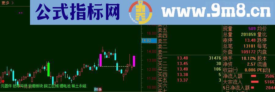 通达信k线涨跌停变色支持st，主图指标