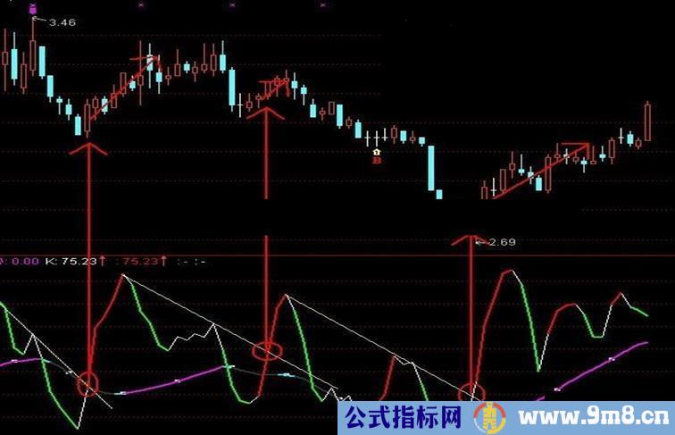 通达信趋势线副图公式