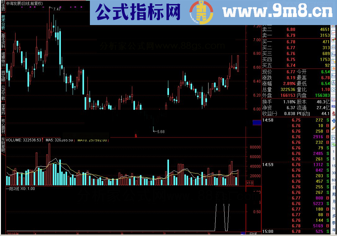 通达信【一阳2线】一个自用的强势选股源码