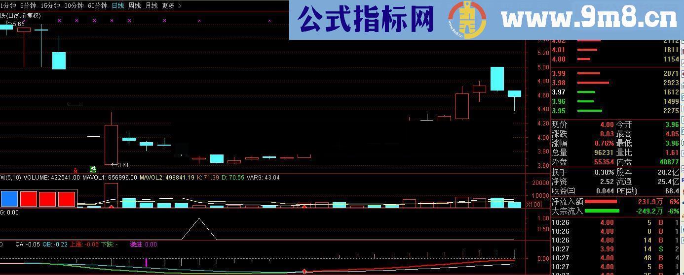 通达信低位十字星（源码 副图/选股无未来