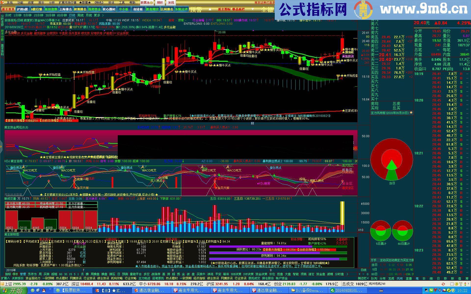 斋主MACD乖离和斋主个股全图一主一副(见附件压缩文件)