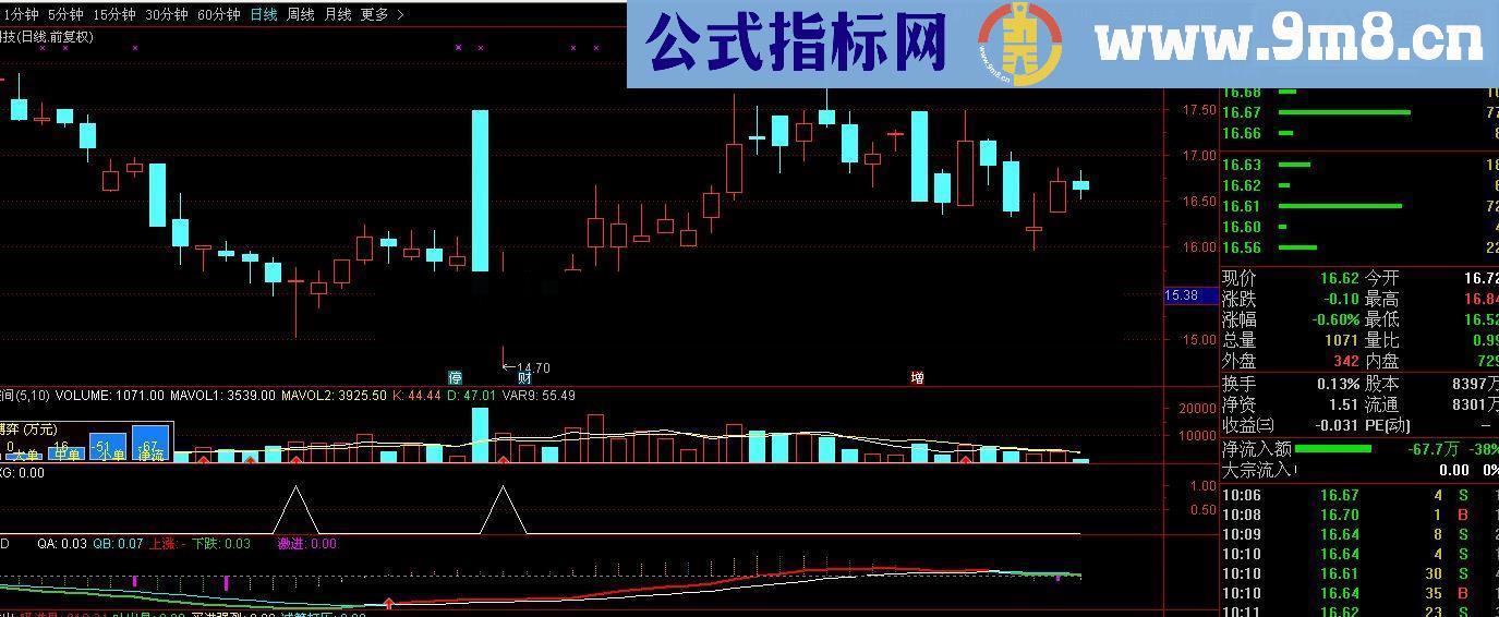 通达信低位十字星（源码 副图/选股无未来