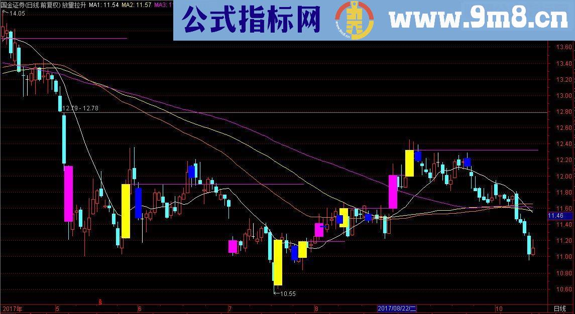 通达信放量拉升 无未来主图公式源码