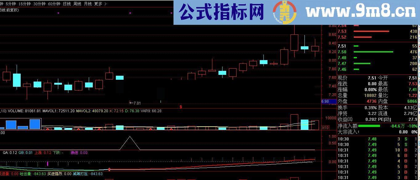 通达信低位十字星（源码 副图/选股无未来