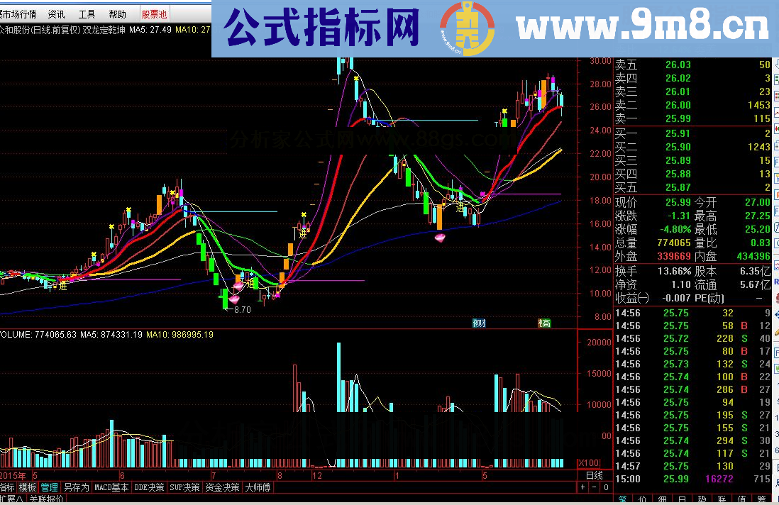 通达信【双龙定乾坤】主图指标，钻石买点，进出场点位，股市有它足以定乾坤