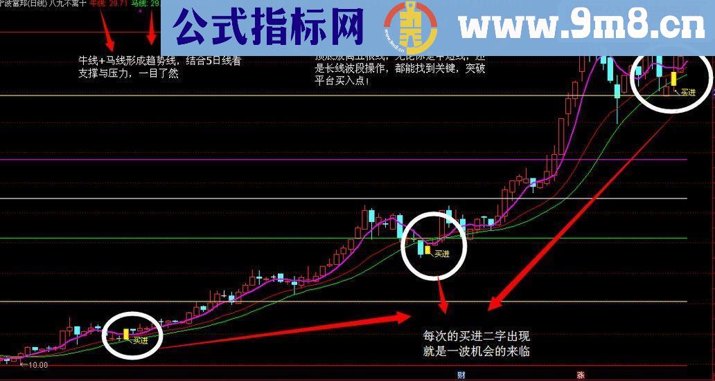 通达信八九不离十主图指标公式